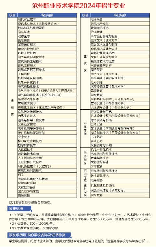 2024滄州職業(yè)技術(shù)學(xué)院藝術(shù)類學(xué)費(fèi)多少錢一年-各專業(yè)收費(fèi)標(biāo)準(zhǔn)