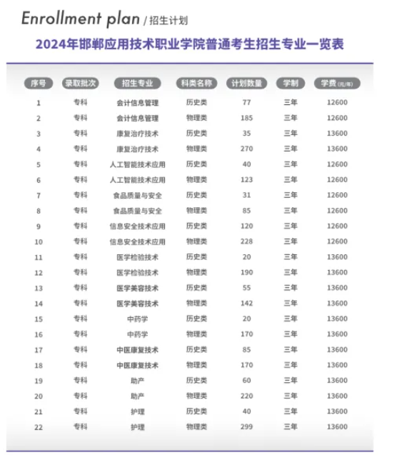 2024邯鄲應(yīng)用技術(shù)職業(yè)學(xué)院學(xué)費(fèi)多少錢一年-各專業(yè)收費(fèi)標(biāo)準(zhǔn)