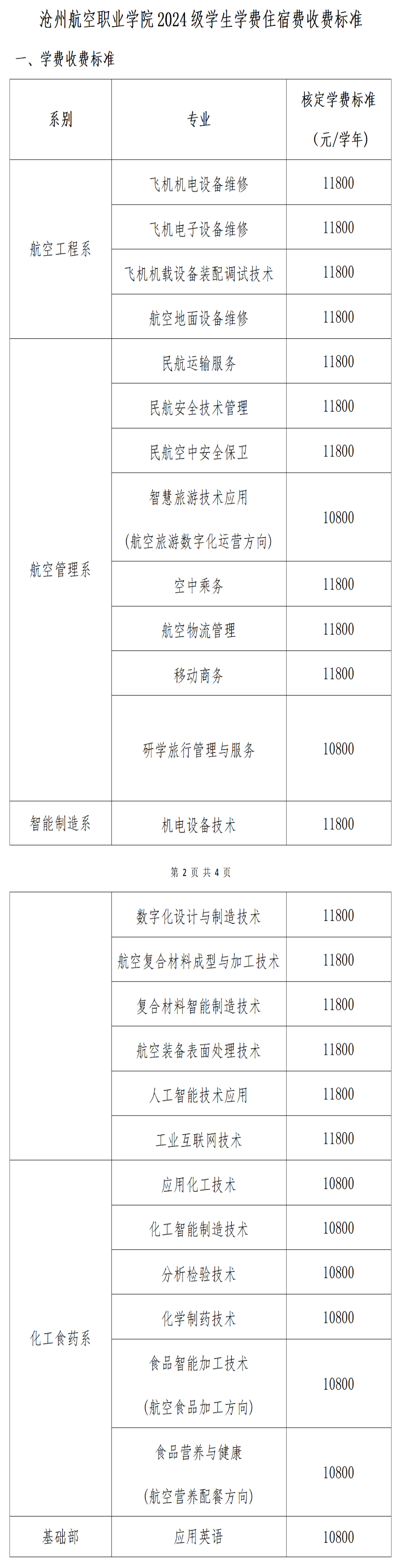 2024滄州航空職業(yè)學(xué)院學(xué)費(fèi)多少錢(qián)一年-各專(zhuān)業(yè)收費(fèi)標(biāo)準(zhǔn)