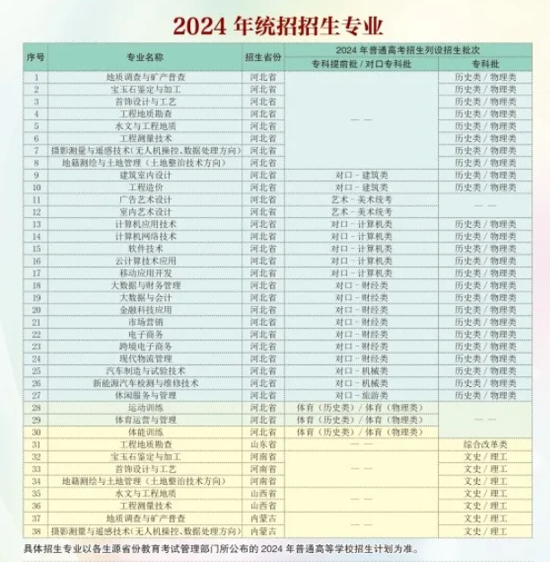 2024河北資源環(huán)境職業(yè)技術(shù)學(xué)院學(xué)費(fèi)多少錢(qián)一年-各專(zhuān)業(yè)收費(fèi)標(biāo)準(zhǔn)