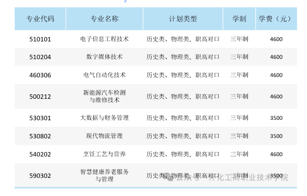 2024懷化工商職業(yè)技術(shù)學(xué)院學(xué)費多少錢一年-各專業(yè)收費標準