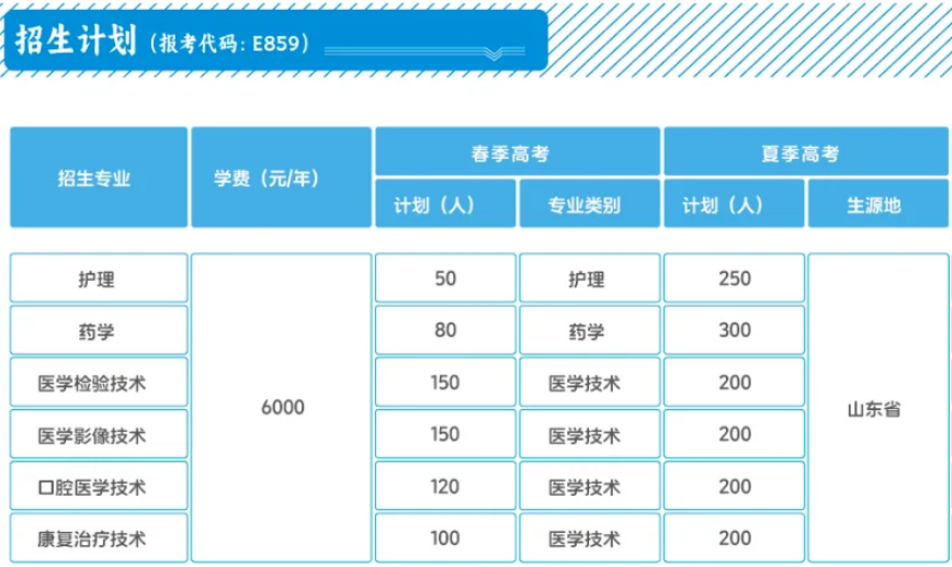 2024煙臺衛(wèi)生健康職業(yè)學(xué)院學(xué)費多少錢一年-各專業(yè)收費標(biāo)準(zhǔn)